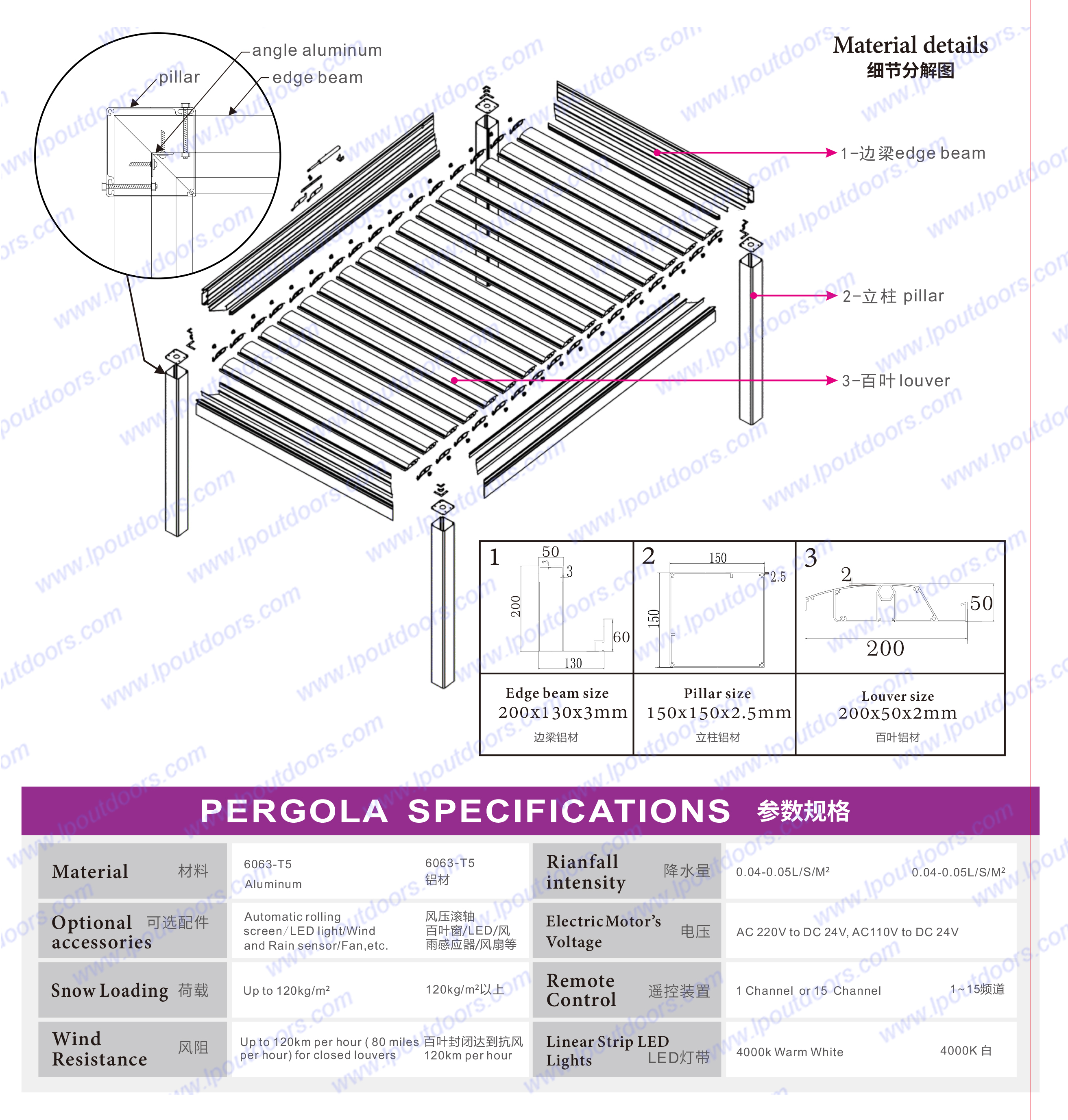 spec of super pergola